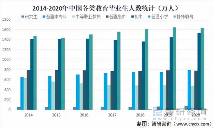 2021年中国教育行业发展现状及未来发展趋势分析「图」