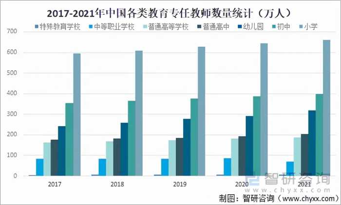 2021年中国教育行业发展现状及未来发展趋势分析「图」