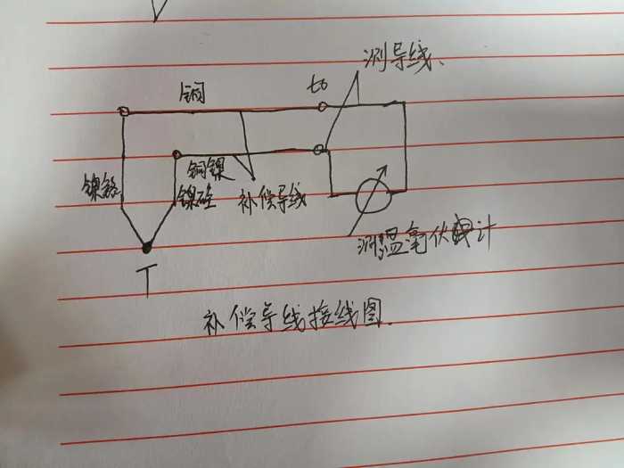 热电偶的结构及结构形式( 补偿导线)