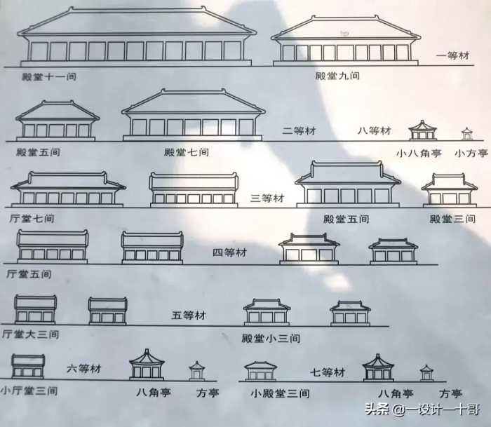 一篇文章带你看完精华版中国传统建筑史