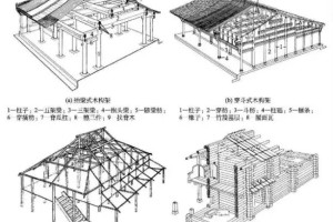 建筑知识：中国建筑史(中国建筑史百科)