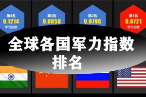 中国军力世界排名